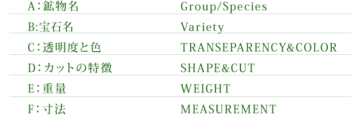 A:鉱物名　Group/Species　B:宝石名　Variety　C:透明度と色　TRANSEPARENCY&COLOR　D:カットの特徴　SHAPE&CUT　E:重量　WEIGHT　F:寸法　MEASUREMENT